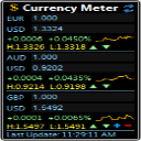 Currency Meter