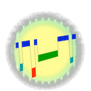 Actogram Kronos