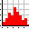 Ministat