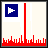 ADC Analyzer