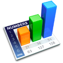 Numbers česky