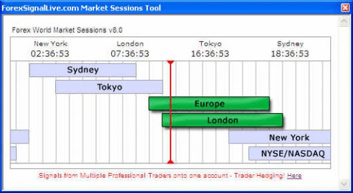 Forex signal live world market times download
