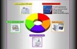 Rotor Gene Software