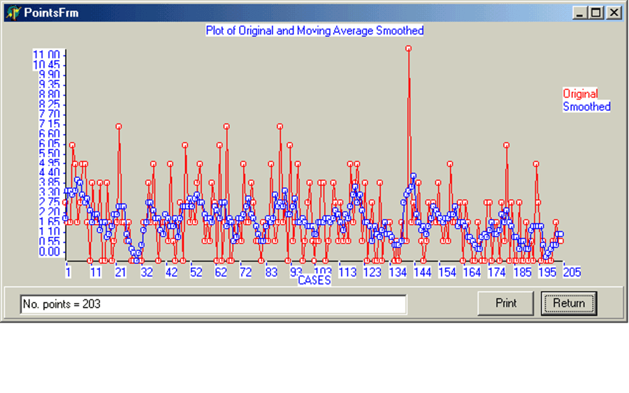 Genstat Discovery Edition