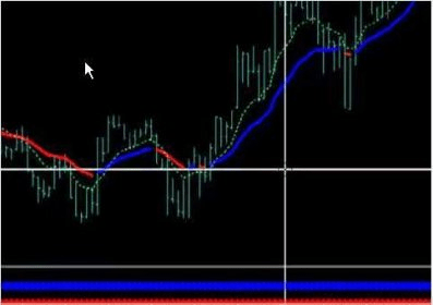 Forex u turn review