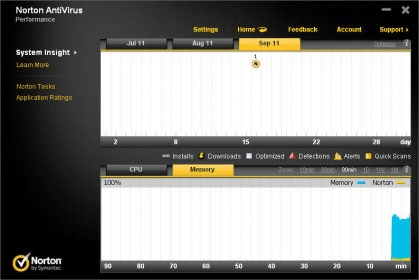 norton antivirus business