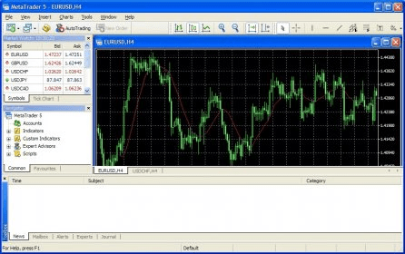 Multi terminal forex 4