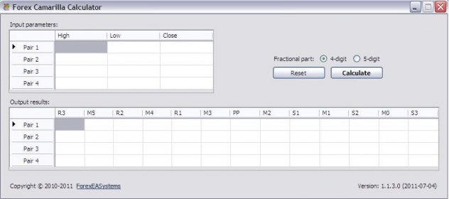 Camarilla forex calculator
