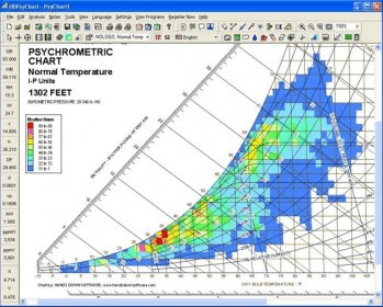 Psychrometric chart excel free download
