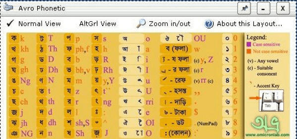 how to write bijoy font in avro