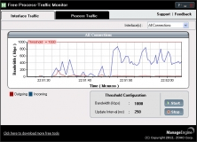 Interface Traffic Tab