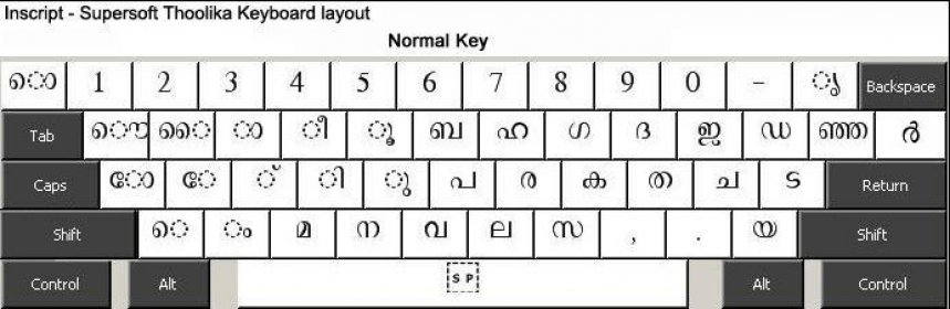 malayalam keyboard layout for ism