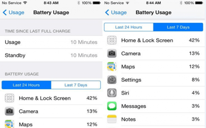 Battery Usage