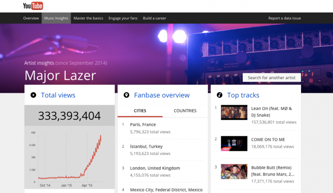 Music Insights