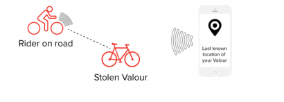 Stolen Valour