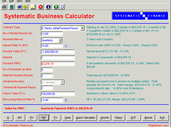 Financial Modeling
