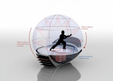 The Technology Behind
