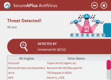 SecureAPlus Threat Detected