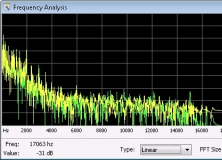 Frequency Analysis