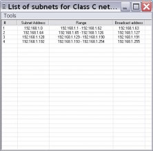 List of subnets