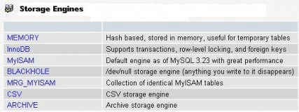 Available storage engines on MySQL