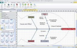 Fishbone Diagram showing cause and effect construction