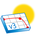 Solmetric PV Analyzer