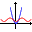 Equation Grapher