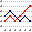 PED Category Selection