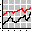 Mini FX Multi Currency Strength Meter