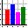 ChartLibrary for .NET