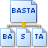 Basta Computing Splitty