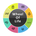 Wheel Of Life