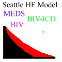 Seattle Heart Failure Model
