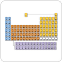 Periodic Table