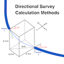 Directional Survey Methods