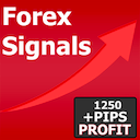 Forex Signals Crypto Signals