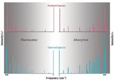 gaussian software free