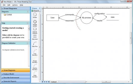 the sdl threat modeling tool