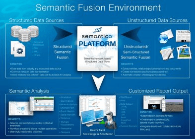 Semantica Pro Download Fifth Generation Desktop Fusion And Analysis Software