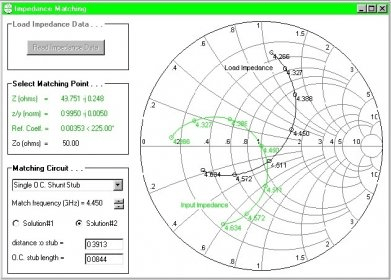 transmission line impedance matching smith chart