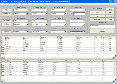 Tolerances Calculator