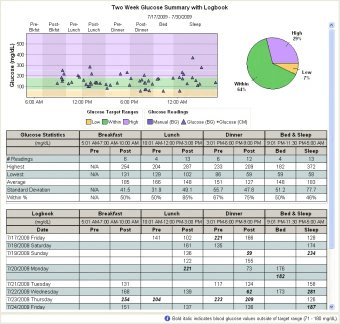 Copilot Health Management System Download