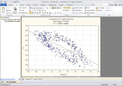 Statistica