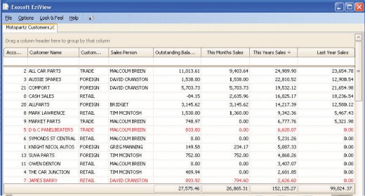 Edmi Eziview Software