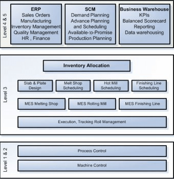 Infor ERP FACTS Download - Manage critical assets and maximize ...