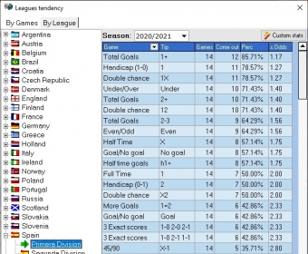 PrestoSports  Soccer Stats Software