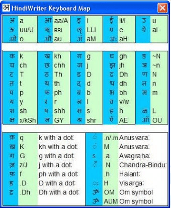 Character Map Hindi Typing