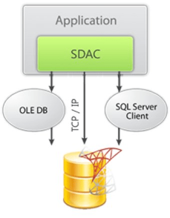 SQL Server Data Access Components 5.0 Download