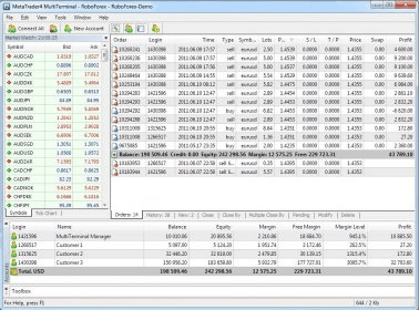 roboforex mit metatrader 4 verbinden